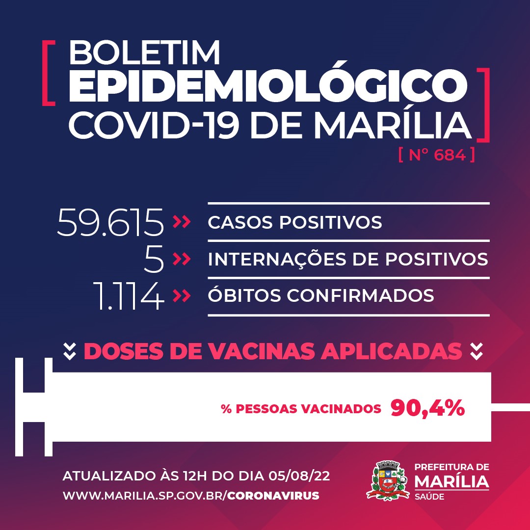 90,4% da população completou o ciclo vacinal com duas doses - (Foto: Prefeitura de Marília/Divulgação)